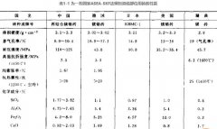 钢包ASEA-SKF用耐火砖