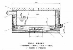 矿热炉炉底耐火砖施工详解